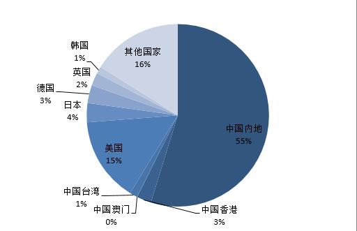 知識產權海關備案,為什么要進行知識產權海關備案