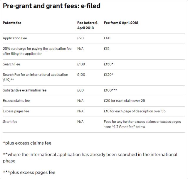 英國(guó)確立「專(zhuān)利官費(fèi)」收繳新標(biāo)準(zhǔn)（2018.4.6起生效）